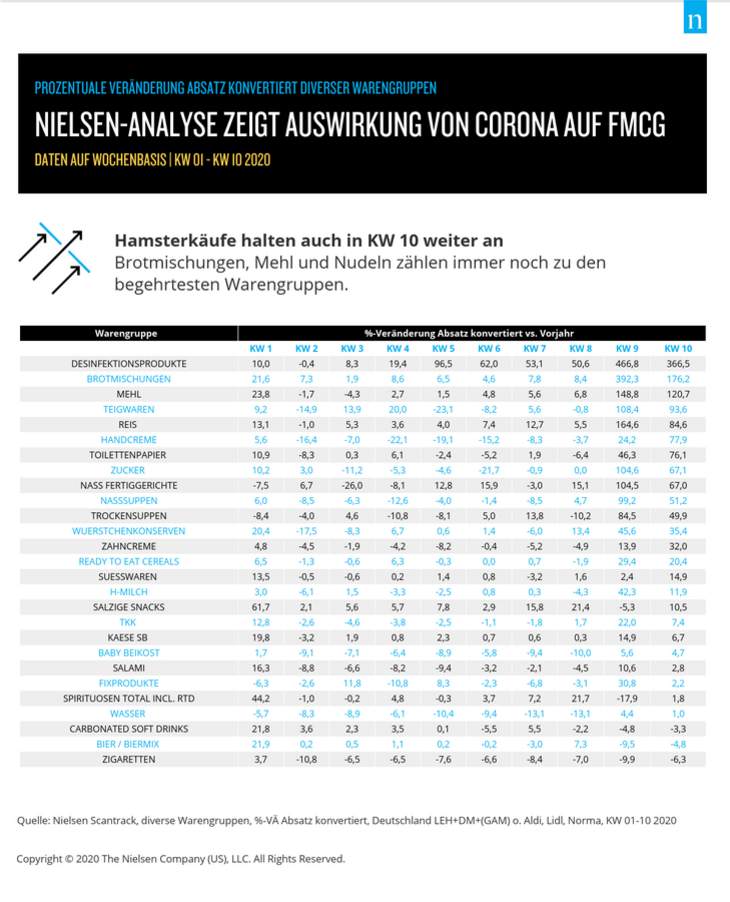 Nielsen Desinfektionsmittel Fertiggerichte