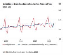 "LEH" "Einzelhandel" "Destatis" "Mai"