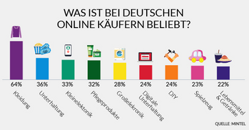 "Efood" "Ecommerce" "E-Commerce" "Lebensmittel" "lebensmitelhandel"