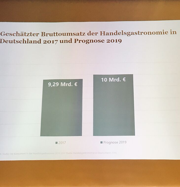 "EHI" "GfK" "Handelsgastronomie" "Gastronomie" "Food"