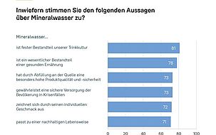 Verband Deutscher Mineralbrunnen Mit Neuem Vorstand Rundschau