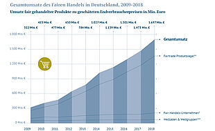 Forum Fairer Handel Fairtrade