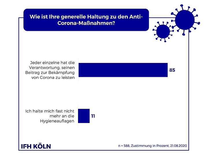 Erneute Hamsterkäufe