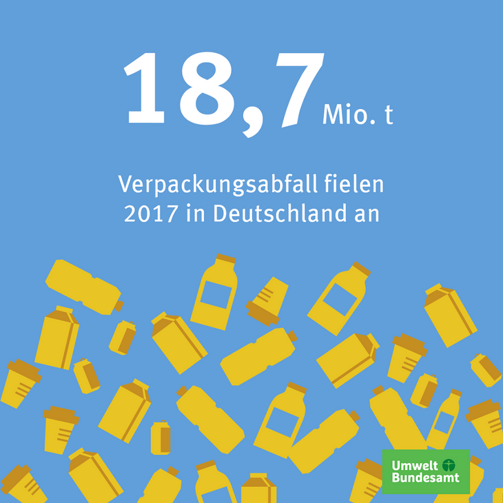 "Verpackungsabfall" "Umweltbundesamt"