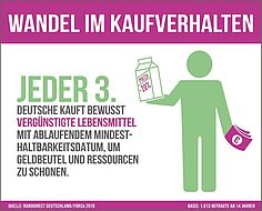 MHD Mindesthaltbarkeitsdatum MHD Mindesthaltbarkeitsdatum