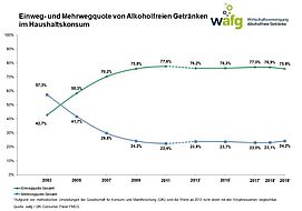 "Mehrweg-Anteil" "AfG"