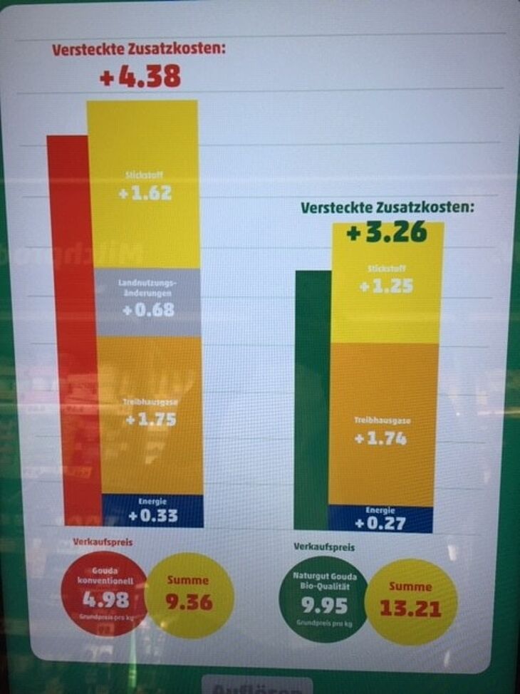 "Penny" "Grüner Weg" "Nachhaltigkeit"