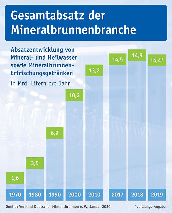 VDM Mineral- Heilwasser